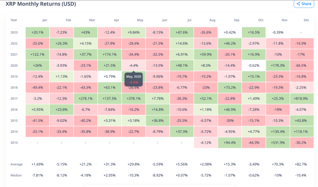 XRP price prediction