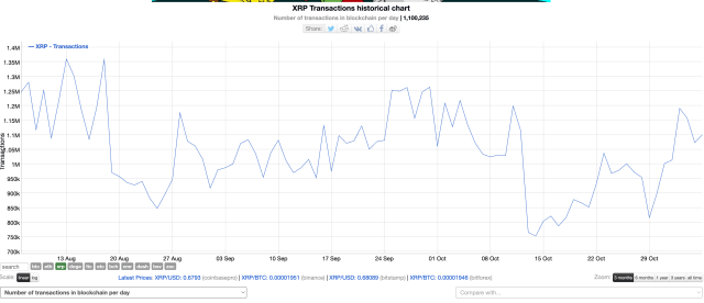 XRP price transactions