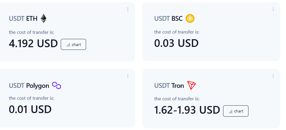 Ethereum versus Tron gas fees | Source: Gasfeesnow