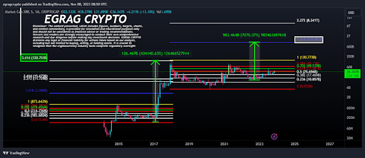 XRP Price $1 trillion market cap