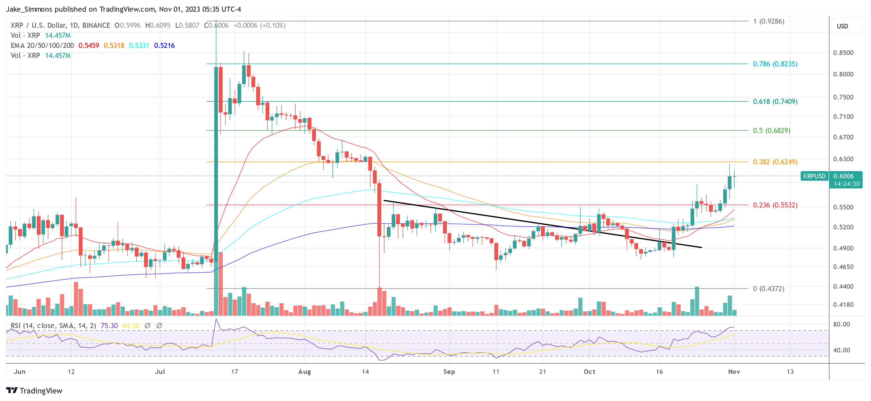 XRP price