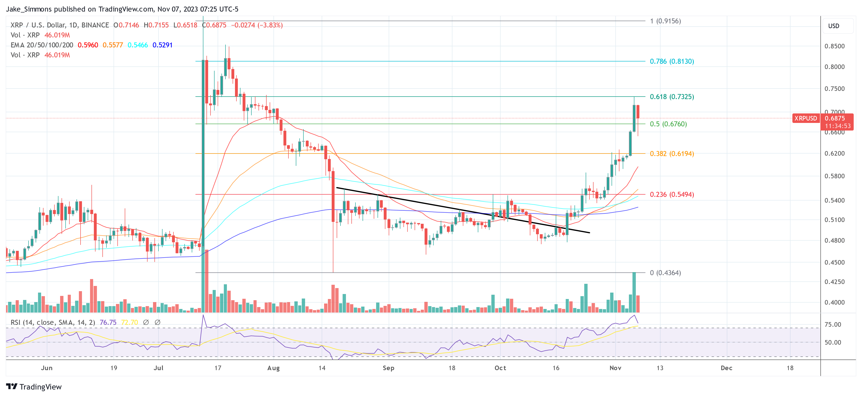 XRP price