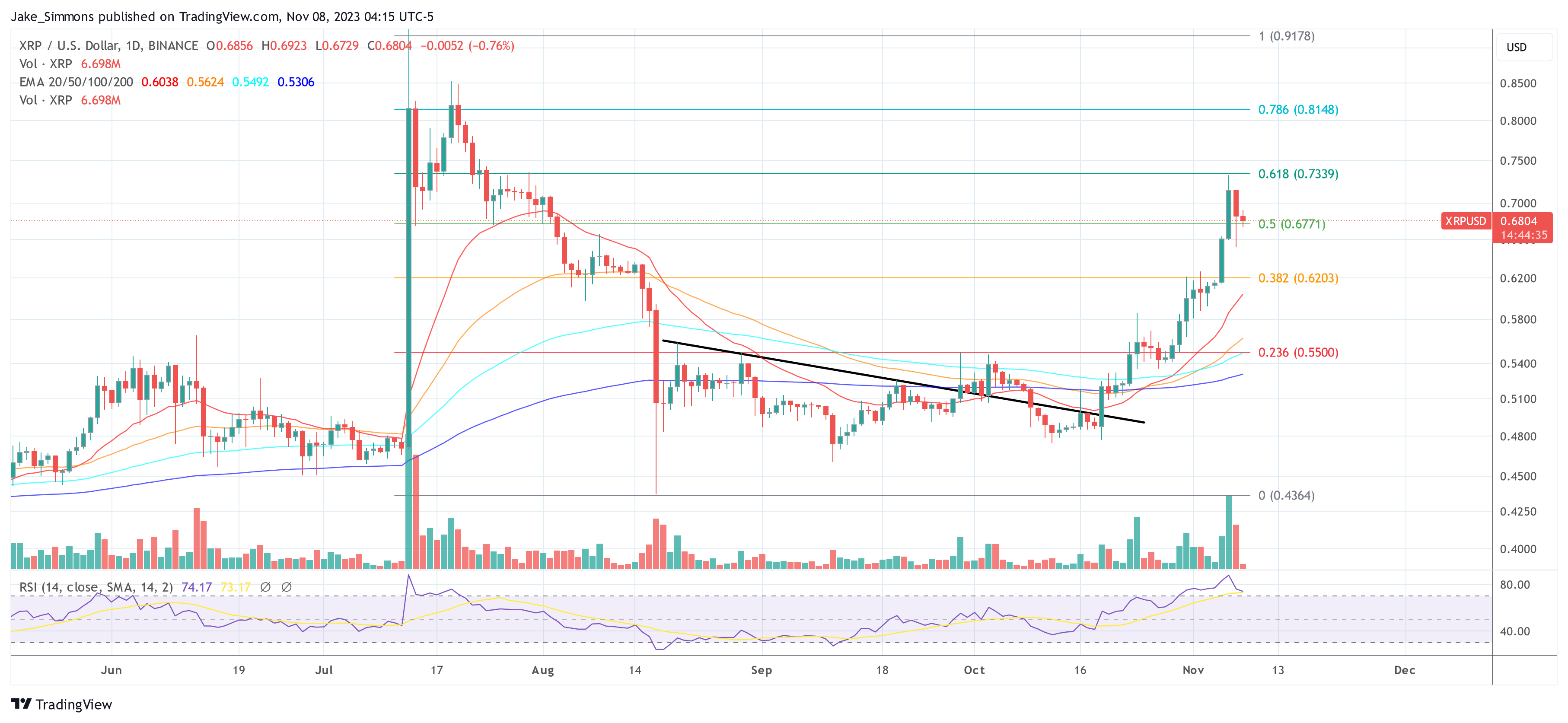 XRP price