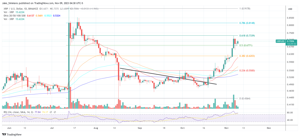 XRP price