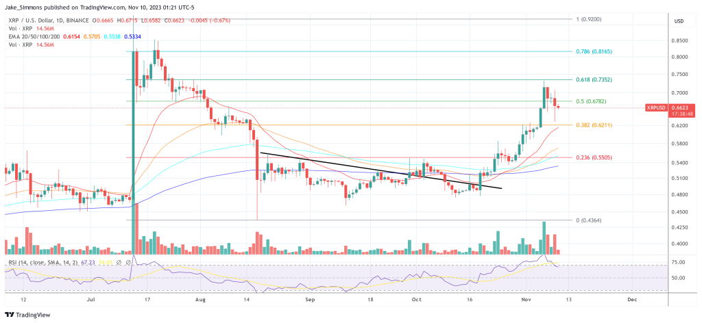 XRP price