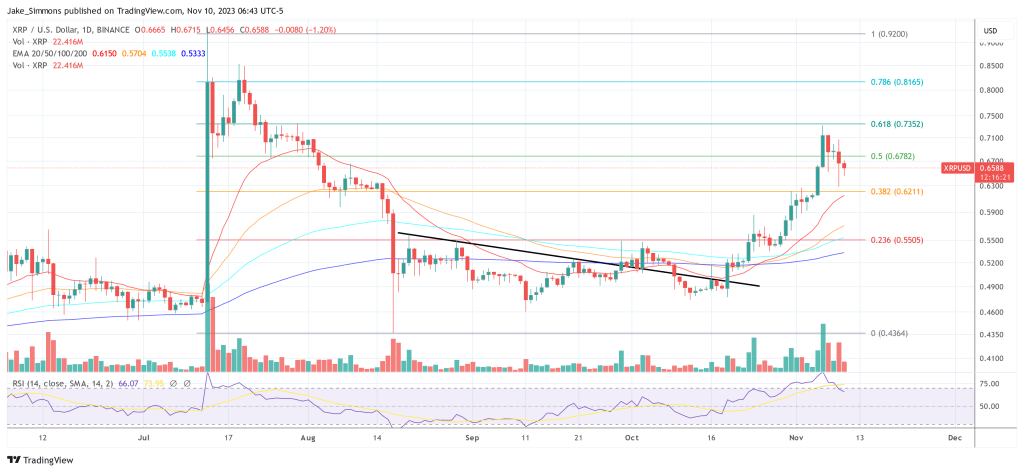 XRP price