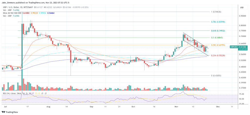 XRP price