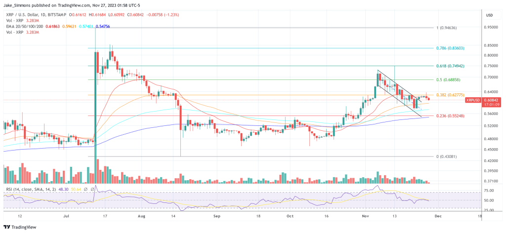 XRP price