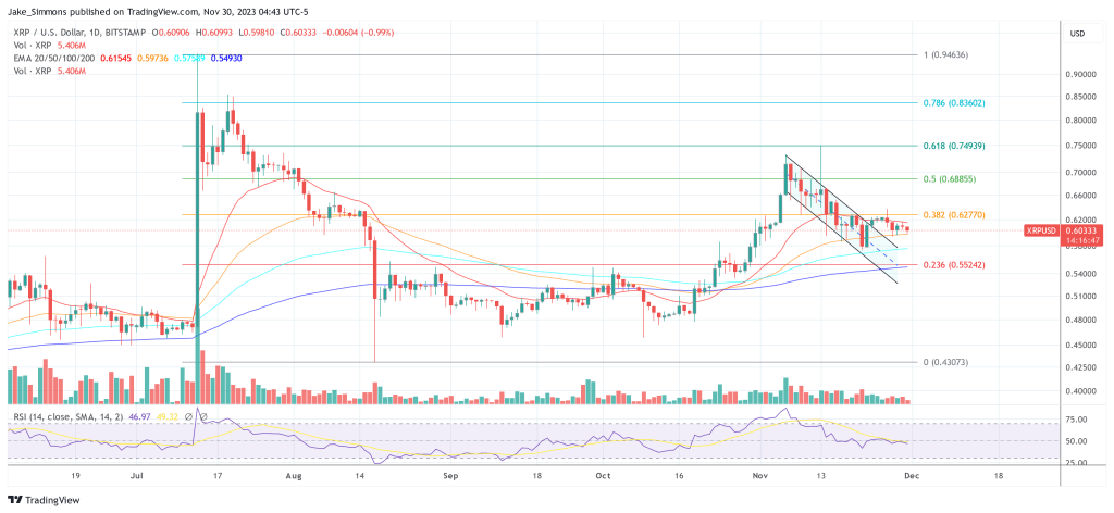 XRP price