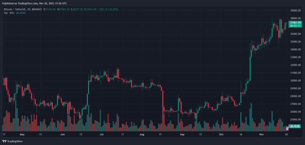 bitcoin crypto coindesk