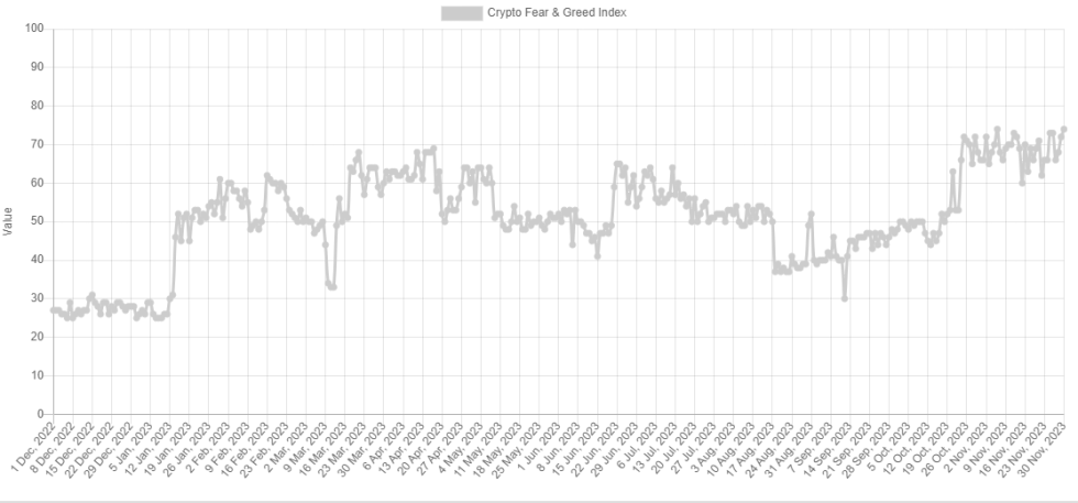 Bitcoin Fear & Greed Index