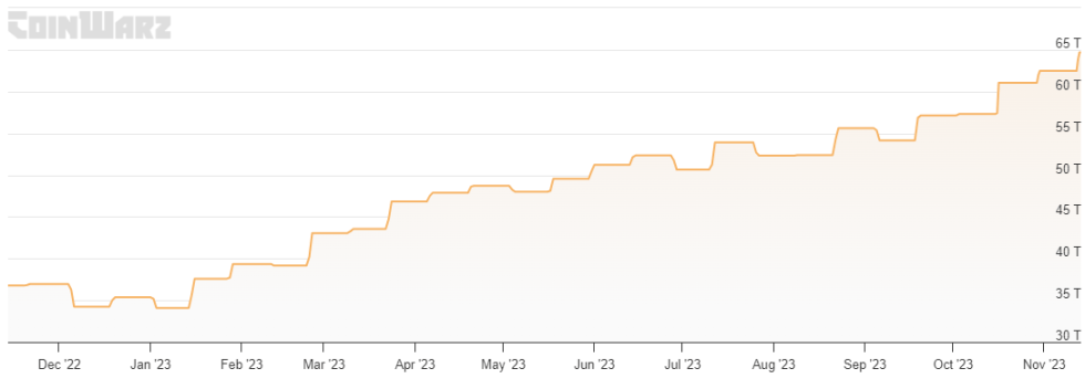 Bitcoin Mining Difficulty