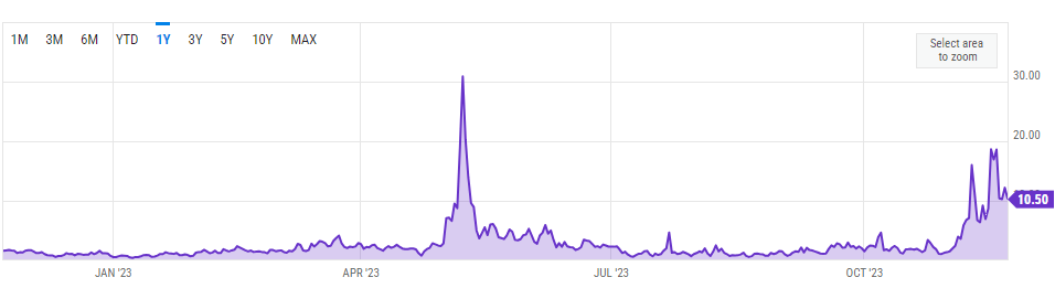 Bitcoin Transaction Fees