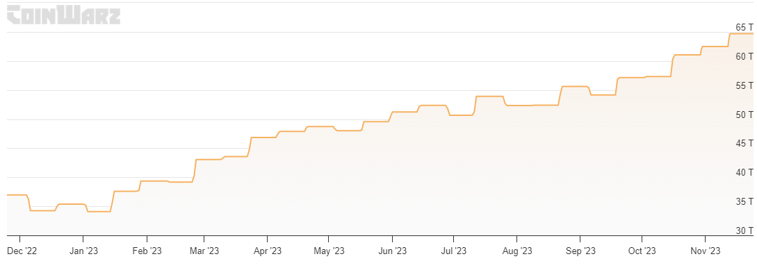 Bitcoin Difficulty