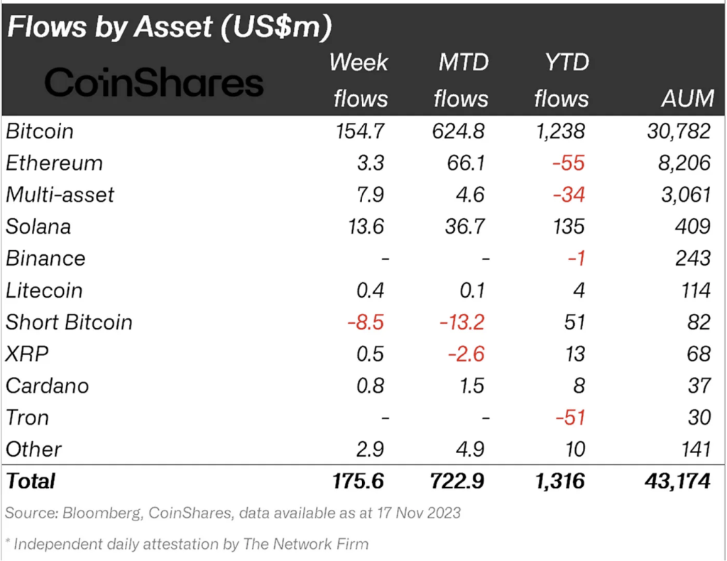 Crypto crypto asset flows