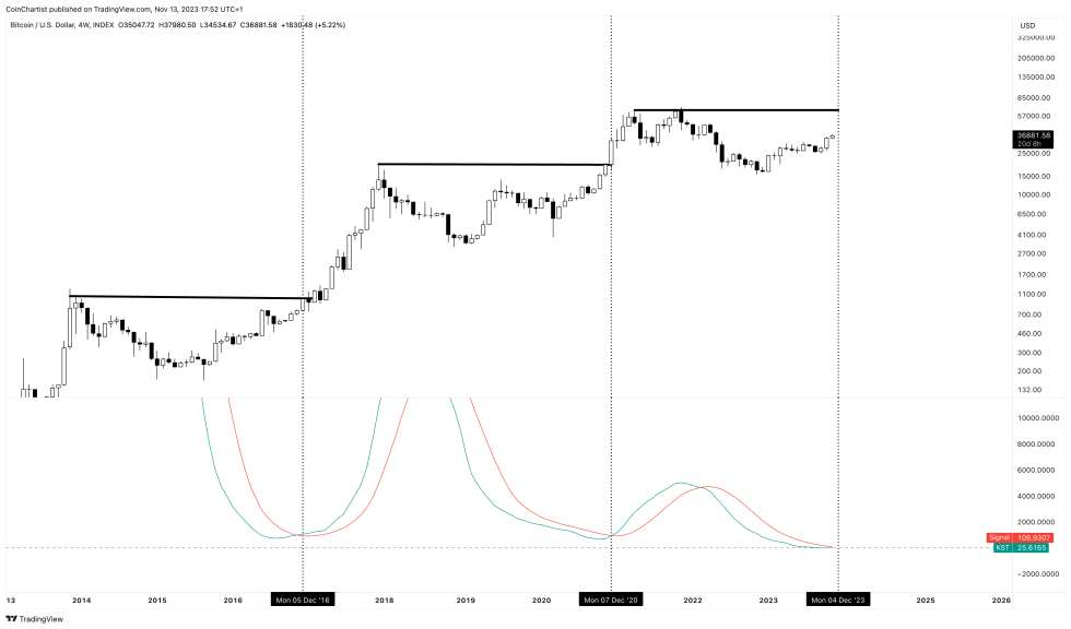 Bitcoin ATH Know Sure Thing