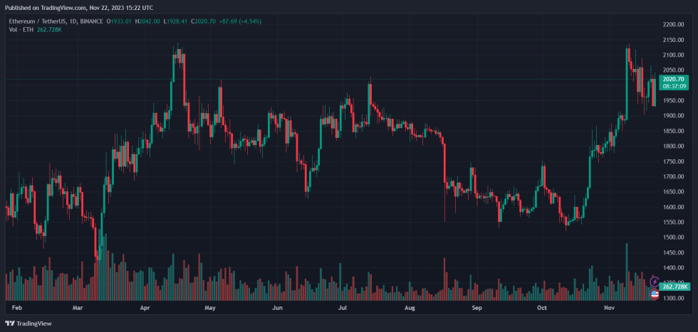 justin sun eth ethusdt trxusdt