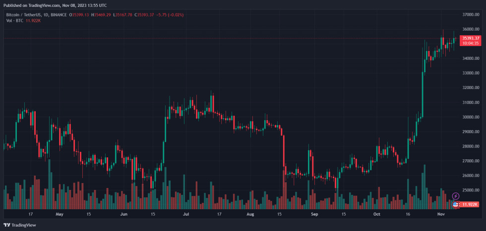 robinhood hood hoodusd crypto