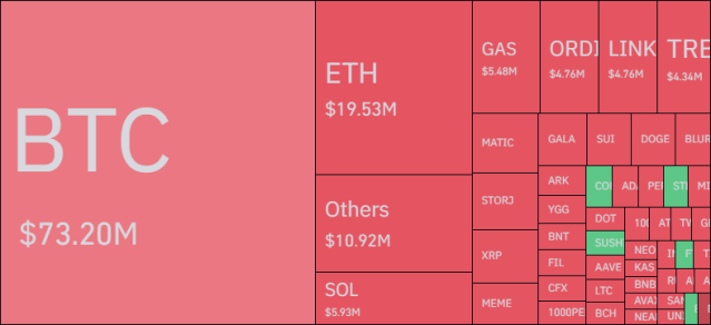 Bitcoin And Others