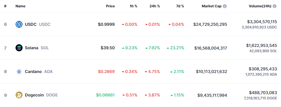 Solana Market Cap