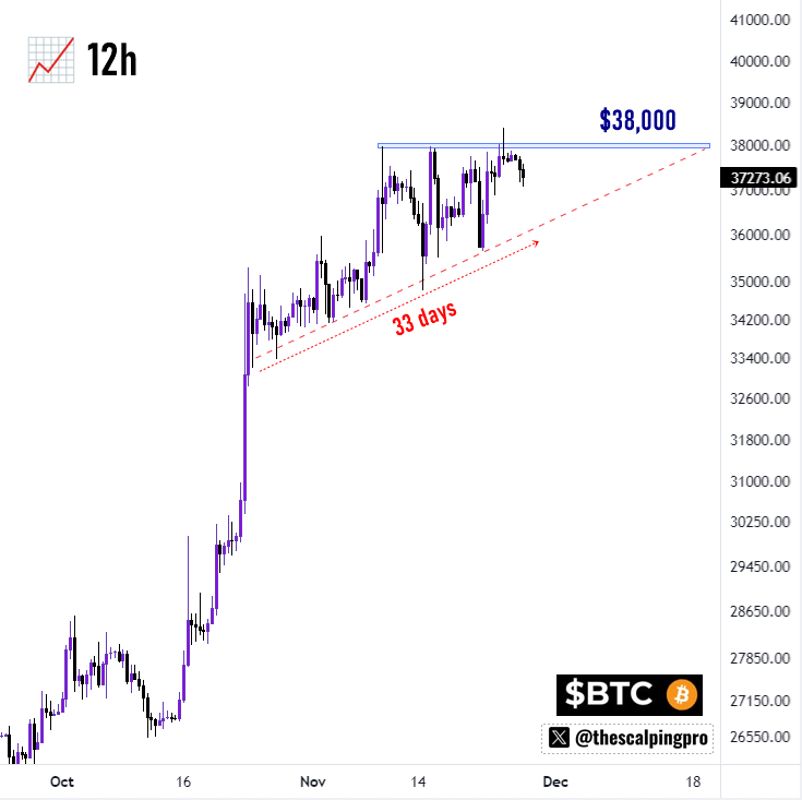 Bitcoin price