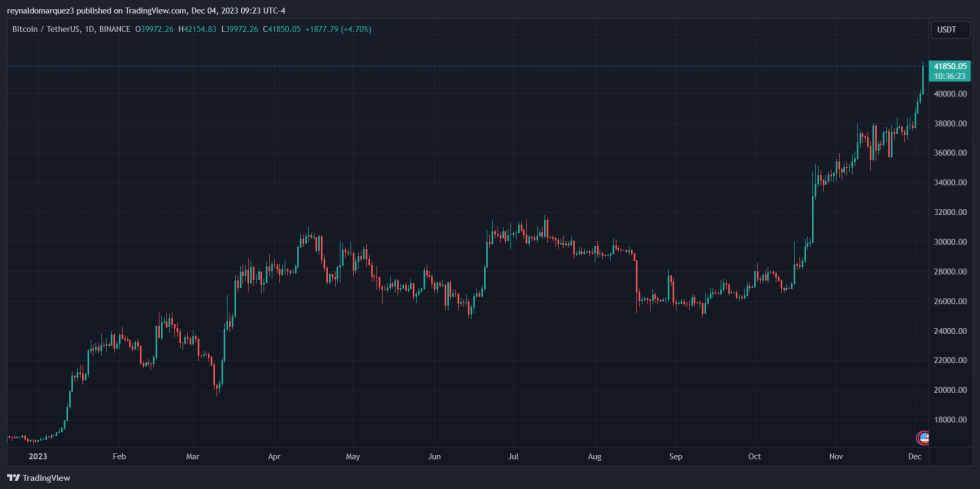 Bitcoin BTC BTCUSDT Circle Standford