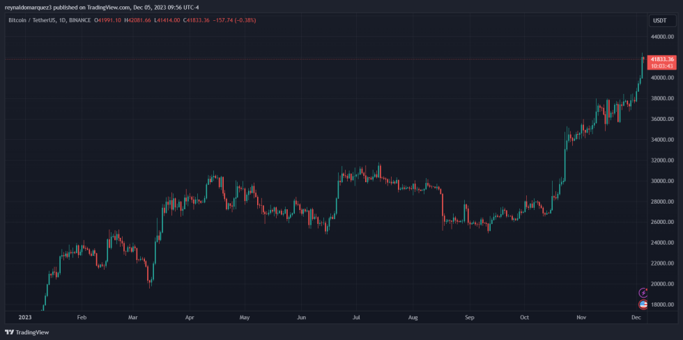 Bitcoin BTC BTCUSDT Sam Bankman Fried