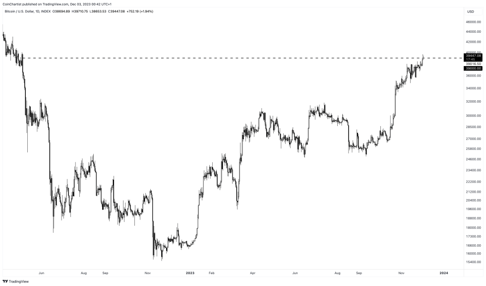 BTCUSD_2023-1202_18-42-15