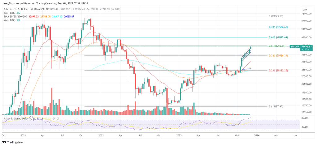 Bitcoin price