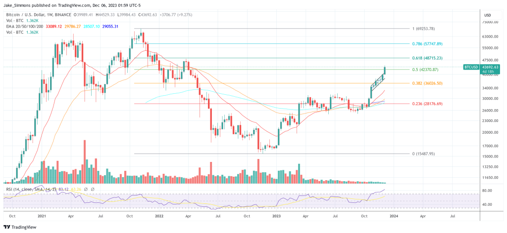 Bitcoin price