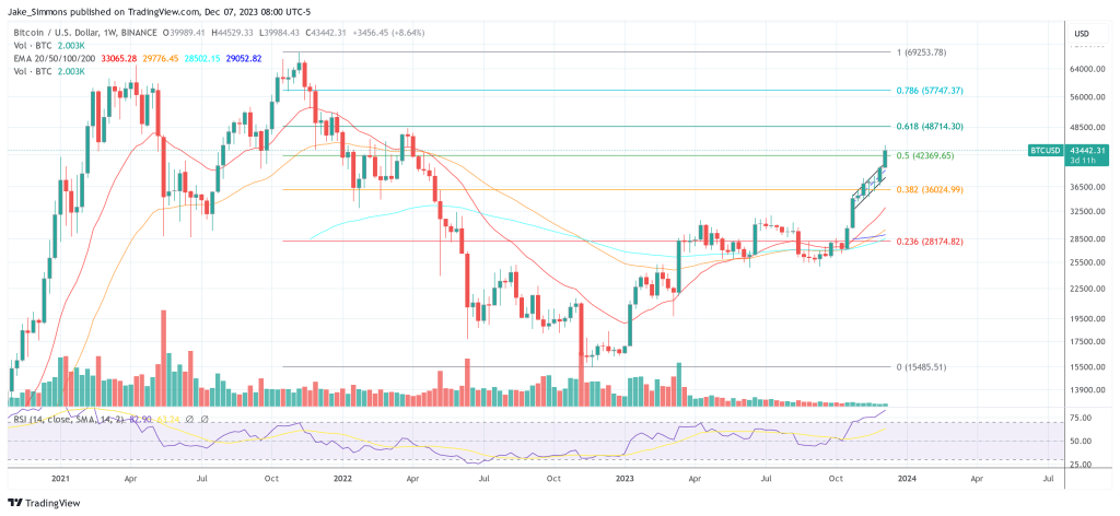 Bitcoin price 