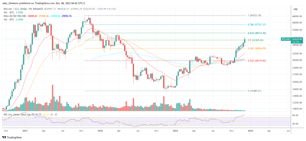 Bitcoin price