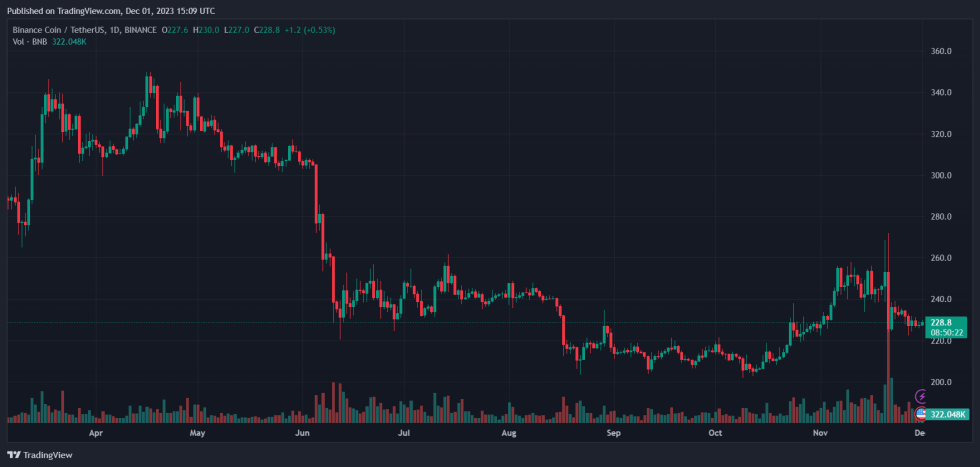 Binance BNB BNBUSDT