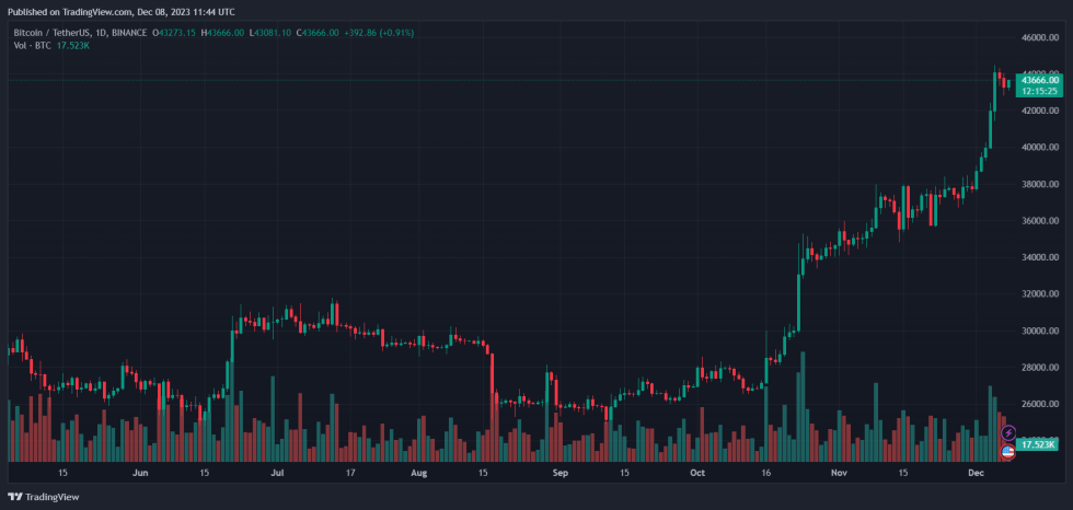 Bitcoin BTC BTCUSDT Chart 1