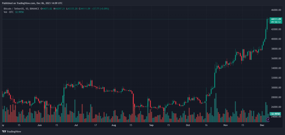 Bitcoin BTC BTCUSDT