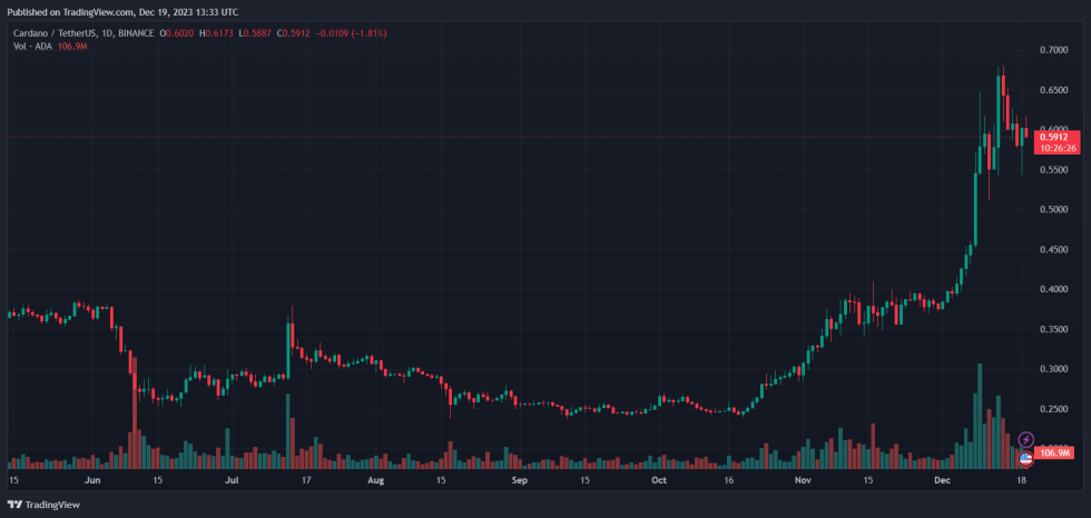 Cardano ADA ADAUSDT