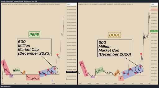 Dogecoin PEPE