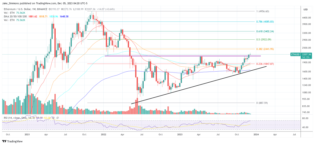 Ethereum price