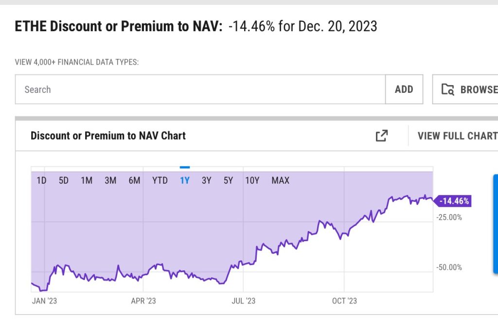 ETHE discount closing | Source: Ram Ahluwalia on X