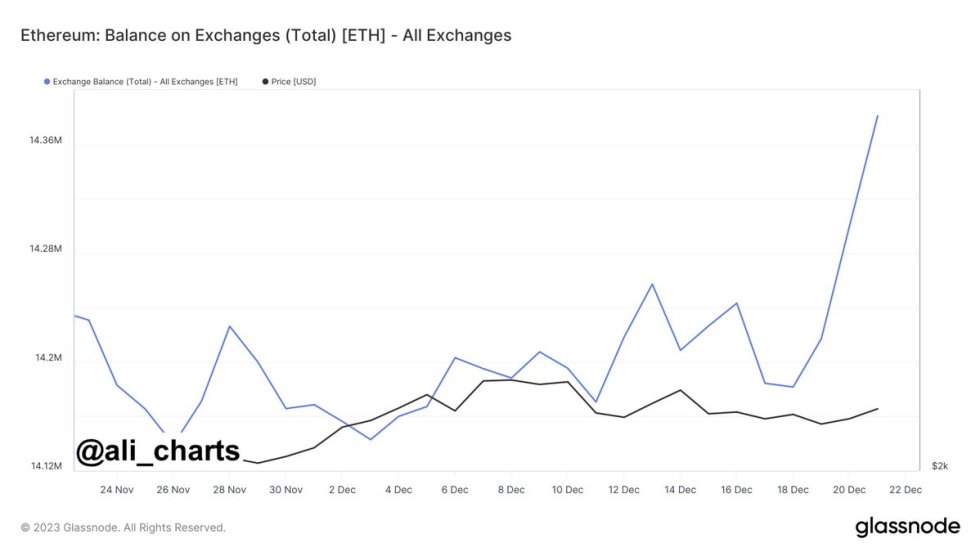 Ethereum