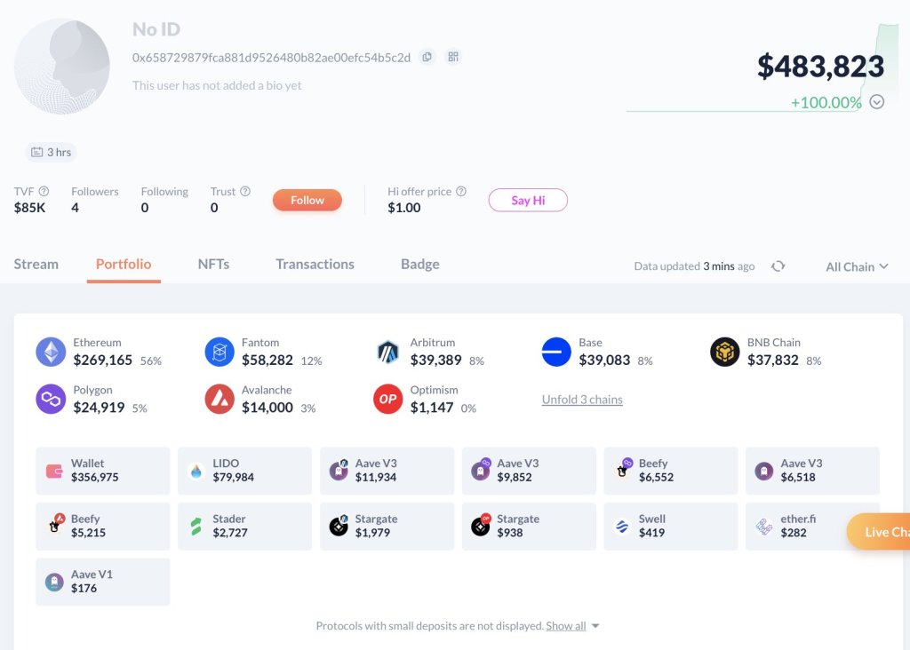 Assets stolen from the Ledger attack | Source: Lookonchain on X