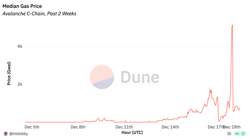 Avalanche soaring gas price.