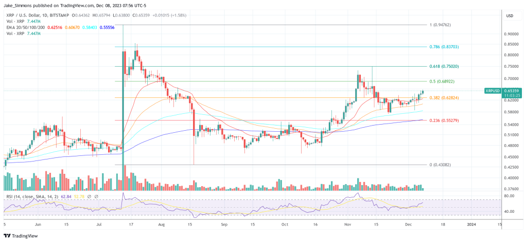 XRP price