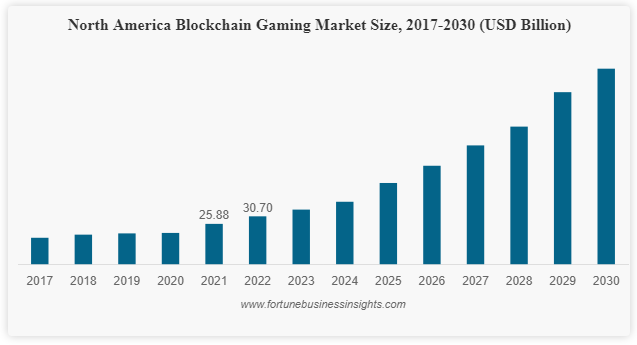 Blockchain