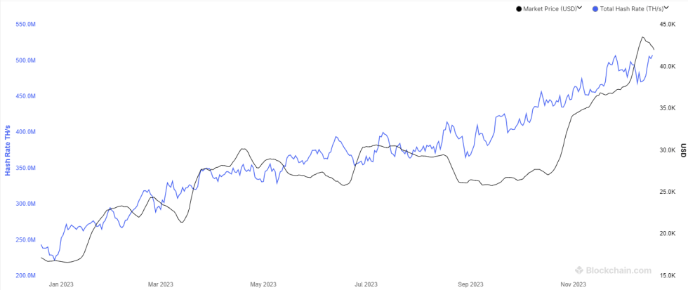 Bitcoin Mining Hashrate