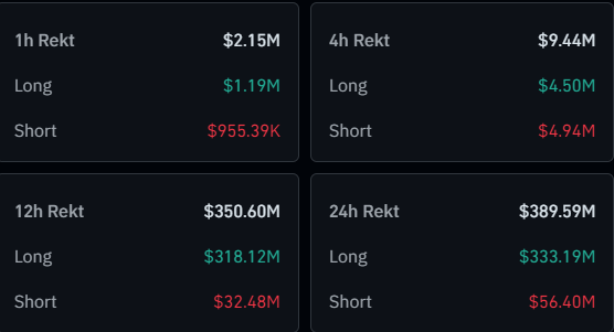 Bitcoin And Crypto Liquidations