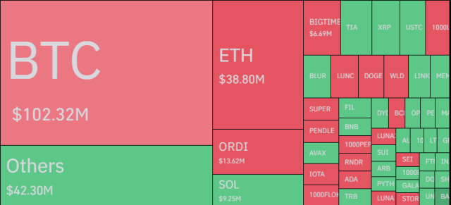 Bitcoin Futures flush