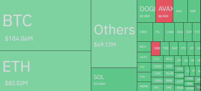 Bitcoin Vs Other Cryptos