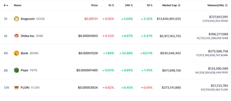 BONK Market Cap