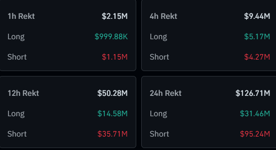 Bitcoin Liquidations